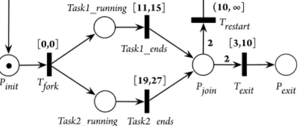 Figure 1. Time Petri Net Example