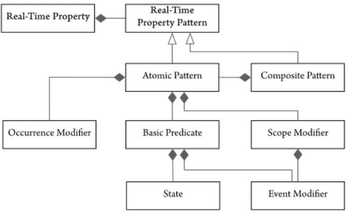 Figure 3. Observer Structure