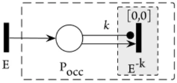Figure 6. Event Observer: i th Occurrence of E