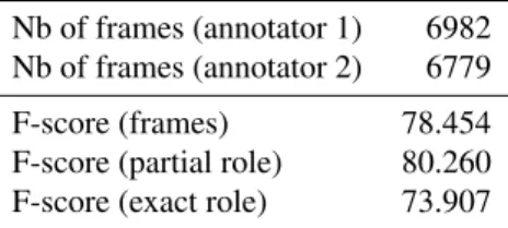 Table 1 shows the inter-annotator agreement (IAA) with re- re-spect to the disambiguation of a frame-evoking item 