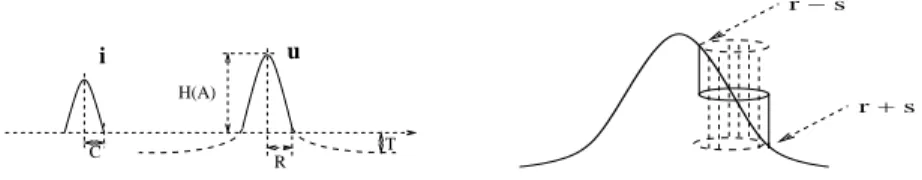 Figure 12: Schematic representation of the two main elements of the numerical set-up. Left view: An “generic” input of radius C and volume 1 in correspondence with a generic output of height H corresponding to a volume A and radius R is chosen