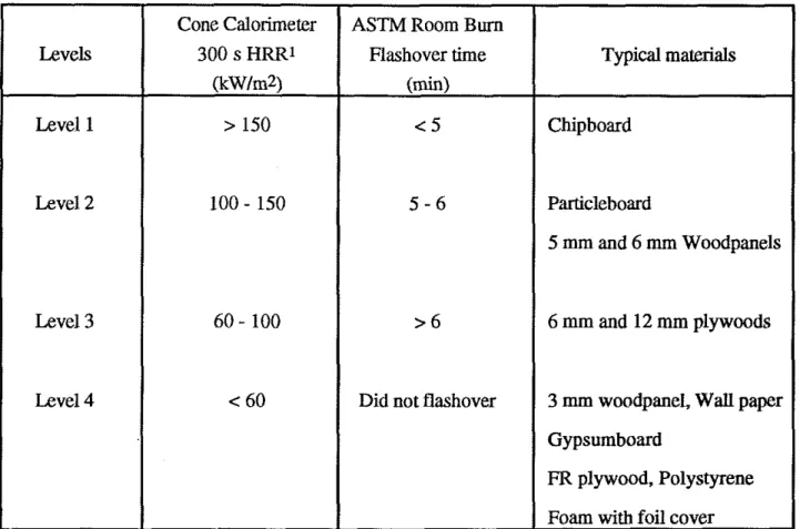 Table 7.  Cone and Full-scale Test Results Comparison 