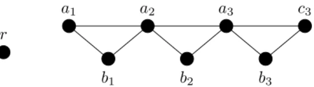 Figure 3: The graph G 3