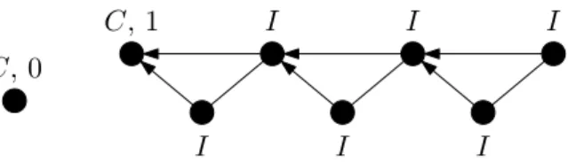 Figure 4: The initial configuration init 3