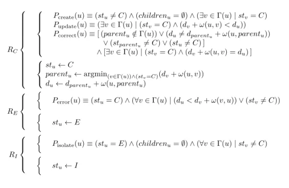 Figure 2: Algorithm FDcD on node u.