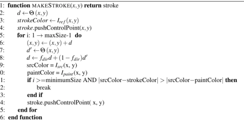Figure 1.4 illustrates the results of the painting process across successive layers via this multi-resolution algorithm