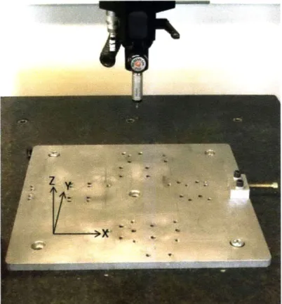 Figure 3.1:  CMM test  bed  shown  with the  positive  axes.  The  measurement  probe  is  the sharp  vertical protrusion.