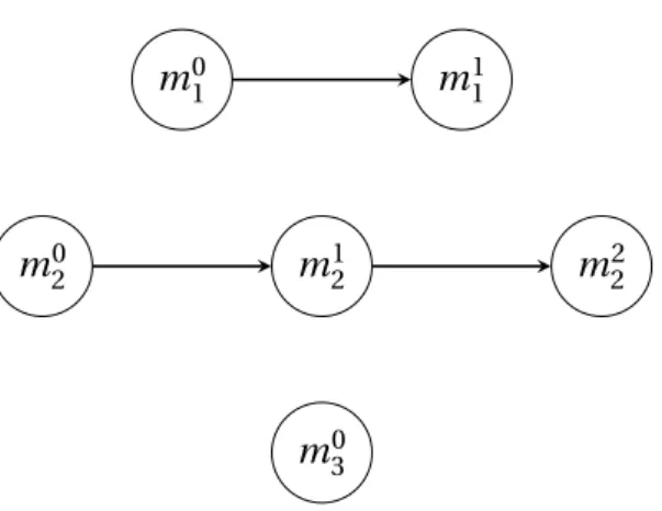 Figure 3: Precedence graph of the example in Section 4.1.6.2
