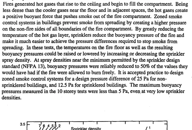Figure 3 Temperature profiles, one storey test room, for different spray application rates  Gas Concentrations 
