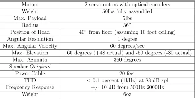 Table A.1: RoboArm Technical Speciﬁcations