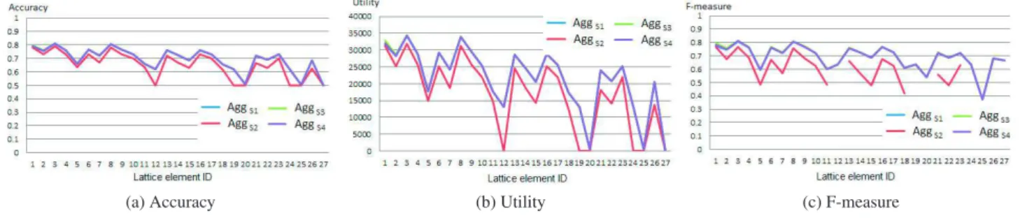 Fig. 5. Optimal context comparison for all lattice elements