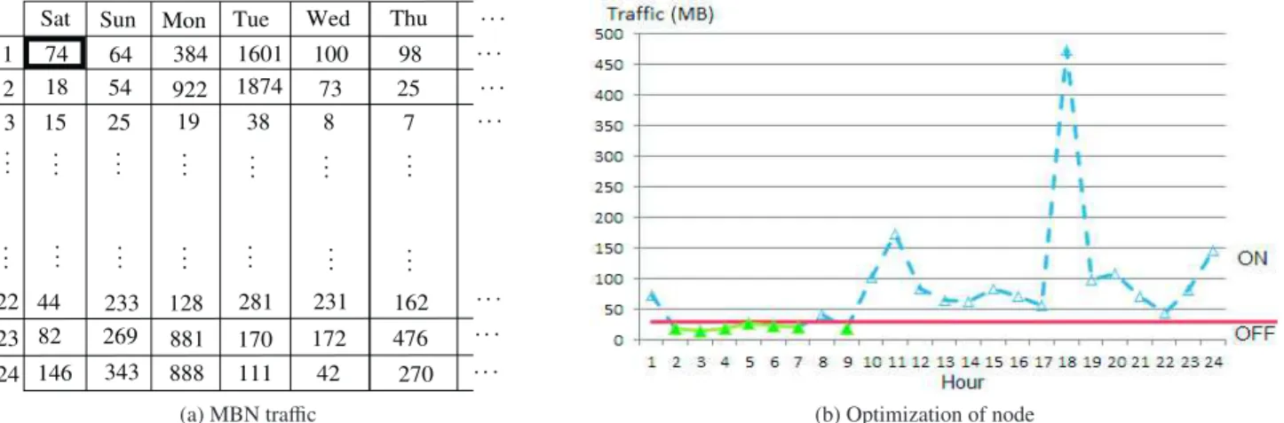 Fig. 1. MBN details for a given node