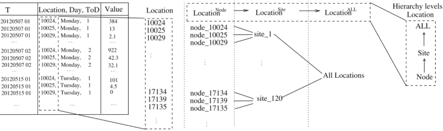 Fig. 2. Hierarchy construction