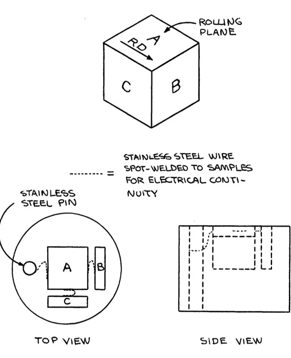 Figure 12 - Details of Metallographic Mounting  of Specimens