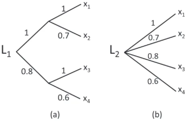 Fig. 2. A compound lottery L 1 (a) and its reduction L 2 (b)