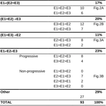 Table 1. RTs and MTs in the two tasks. 