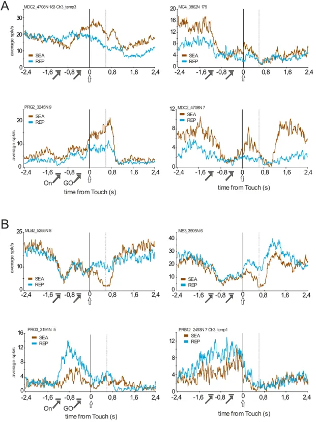 Figure S3. Single unit examples showing different activity in Search and Repetition periods before  the feedbacks