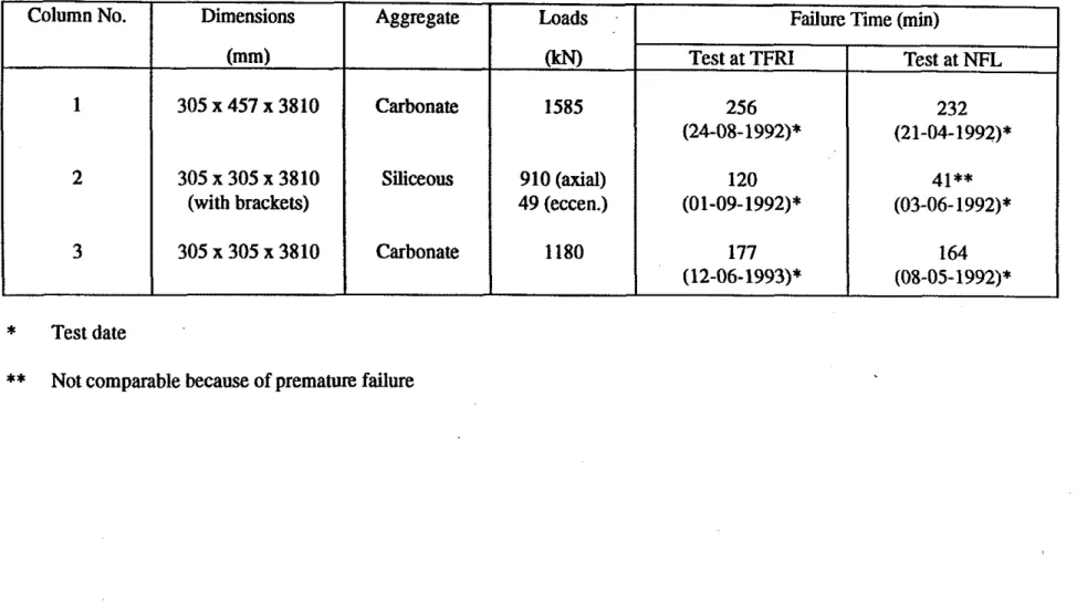 Table 2.  Comparison of Results of columns tested at  TFRI  and NFL 