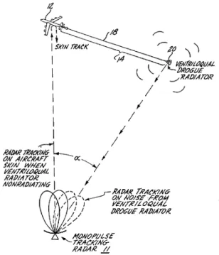 Figure 3.12 – Application d’une ligne de Goubau en hyperfréquences pour leurrer un radar [Buehler 06].
