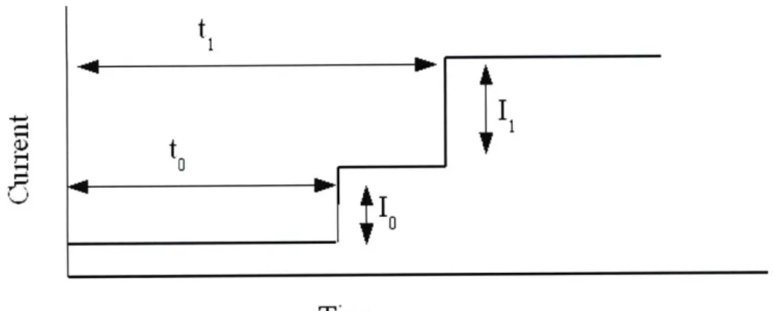 Figure  3-5:  Example  TOF-MS  Signal  for  an  ILIS  with two  ion species