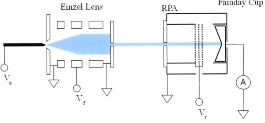 Figure  3-9:  Schematic  of the RPA  setup