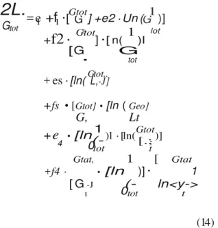 Figure 2. Derlvation of the heot loss parameter  kt,  curves for a  single value of HLF (1.15), are shown