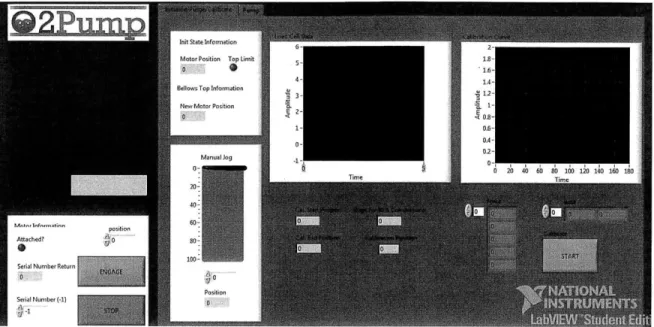 Figure 4-2  - LabVIEW  user  interface.