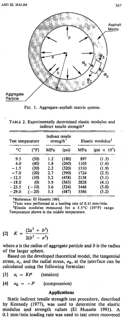 FIG.  1.  Aggregate-asphalt  matrix  system. 