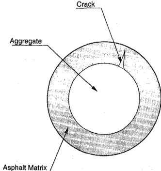 FIG.  3.  Typical  indirect  tensile  strength- temperature  relationship. 