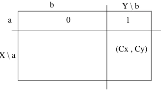 Figure 4: Building a non maximal 1-rectangle