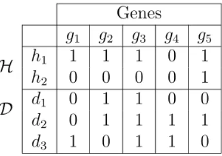 Figure 8: Example of boolean microarray data r 4