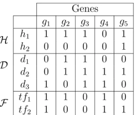 Figure 10: An enriched microarray boolean context