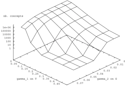 Figure 13: Extended microarray data analysis (2)