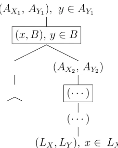 Figure 15: Second illustration: x ∈ L X ∧ (x, y) ∈ r ⇒ ¬ ( ∀ x ∈ L X , (x, y) ∈ r)