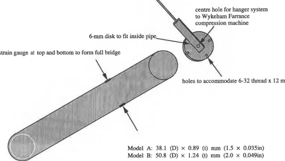 FIG.  3. Typical strain gauge arrangement and  hanger  system for applying displacements