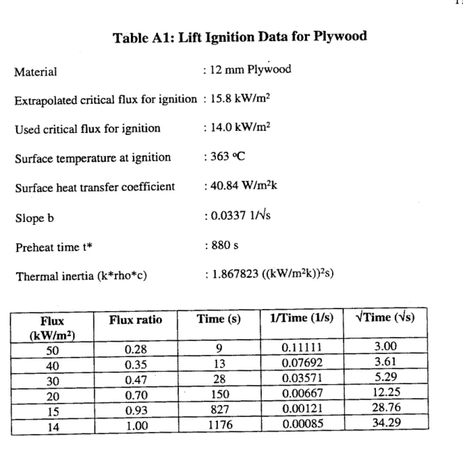 Table A l :  Lift Ignition Data for Plywood 