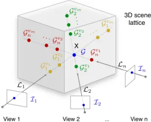 Figure 2. Overview of main statistical variables and geometry of the problem. G is the occupancy at voxel X and lives in a state space L of object labels