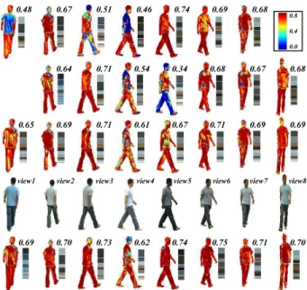 Figure 3. Appearance model analysis. A person in eight views is displayed in row 4. A GMM model C i is trained for view i ∈ [1, 8]