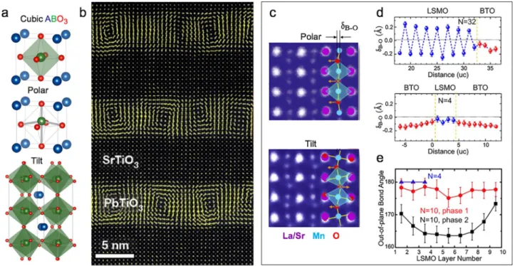 Fig. 16. Functional atomic displacements designed and characterized at the atomic scale