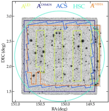 Figure 1. Schematic of the COSMOS ﬁ eld showing all of the optical ( dark blue and turquoise ) and NIR ( green and orange ) observations used