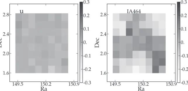Figure 5. Distribution of the difference local seeing and the median image seeing for the selected stars in the u and IA464 bands as a function of the position