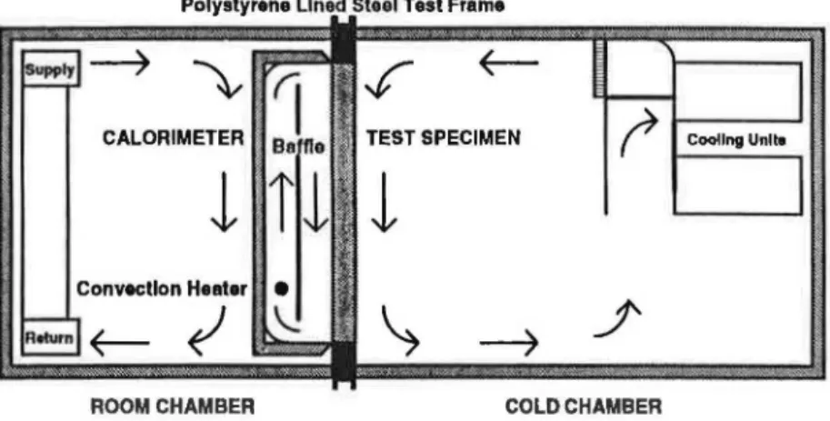 FIGURE 1.  Vertical  section  through  NRC's  guarded  hot  box  test  facility. 