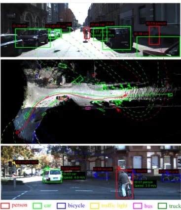 Fig. 5: Illustration of moving object detection using OSF [27]
