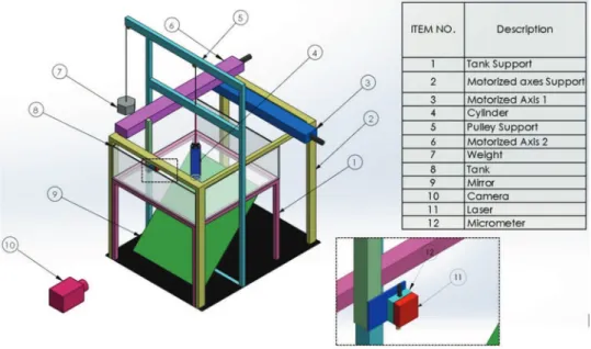 FIG. 1. Isometric view of the experimental setup. Inset: close-up view of the apparatus used to measure the deposit height.