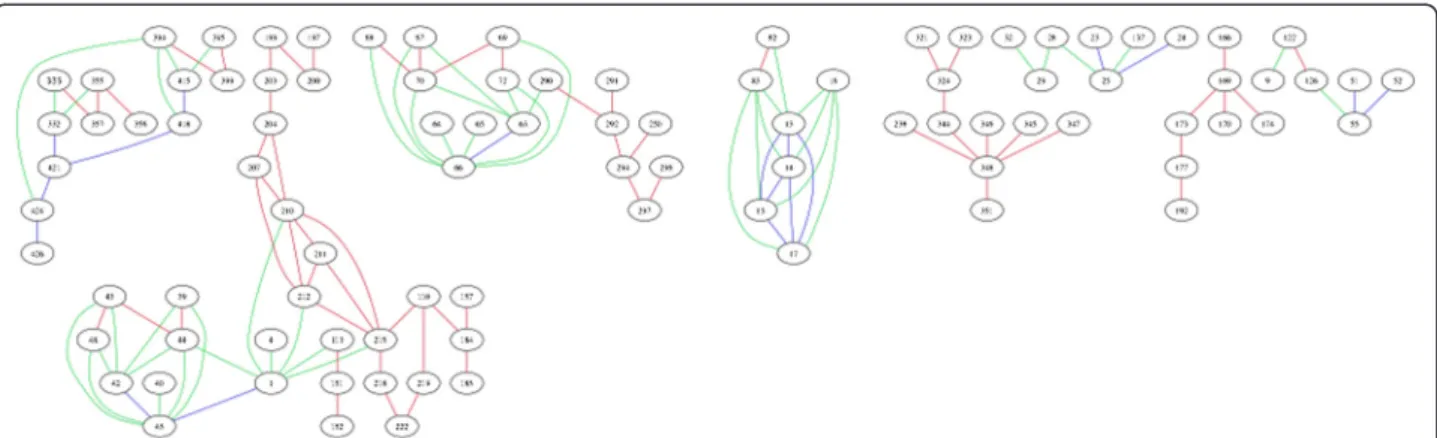 Table S1 summarizes these interdependence relationships