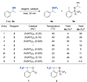 Table 1. Optimization of reaction conditions for the trifluoromethylation of 3a with  2