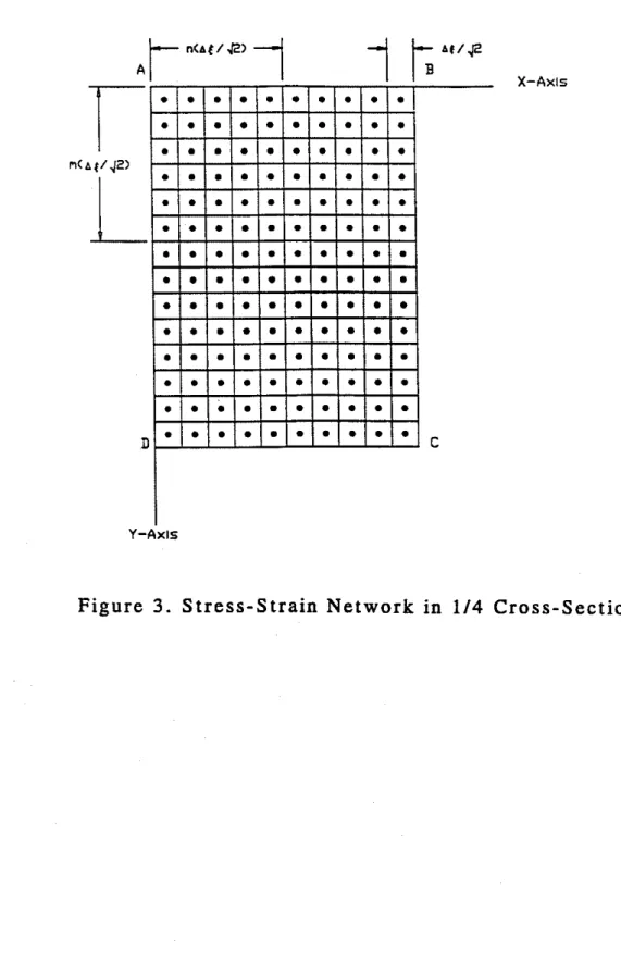 Figure  3 .   Stress-Strain  Network  in  114  C r o s s - S e c t i o n  