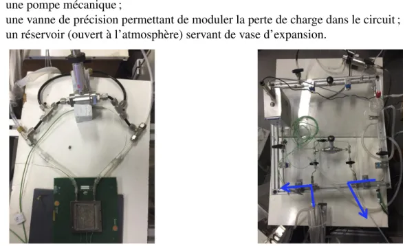 Figure 3 : Photographies en vues de dessus du dispositif exp´erimental : - `a gauche : le prototype sur le simulateur de microprocesseur - `a droite : le circuit hydraulique