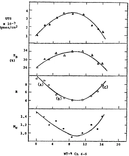 Figure  12 -31-UTSx 10-7lynes/cm2EB()268R 641.4MC1.21.0