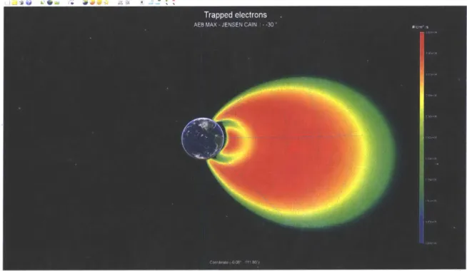 Figure  2-1:  Integral  flux  of  Trapped  Electrons  generated  using  OMERE  5.2.2  using the AE8  model  for  trapped  electrons  with the  Jensen  Cain  Model,  according  to   ECSS-10  Standards.